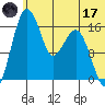 Clarks Point tide chart for Saturday, June 17, 2023