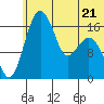 Clarks Point tide chart for Wednesday, June 21, 2023