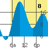 Clarks Point tide chart for Thursday, June 8, 2023
