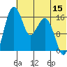 Clarks Point tide chart for Saturday, July 15, 2023