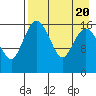 Clarks Point tide chart for Sunday, August 20, 2023