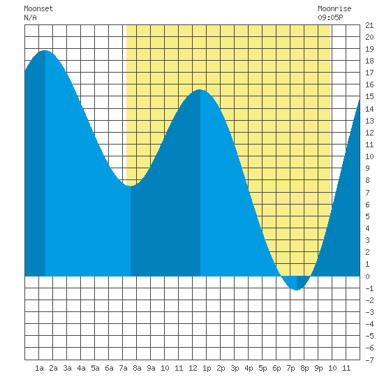 Clarks Point tide chart for Saturday, August 26, 2023