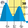 Clarks Point tide chart for Wednesday, August 30, 2023