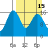 Clarks Point tide chart for Friday, September 15, 2023