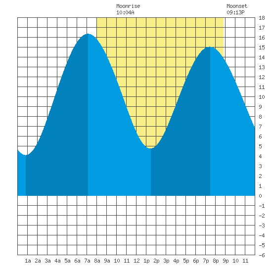 Clarks Point tide chart for Saturday, September 16, 2023