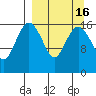 Clarks Point tide chart for Saturday, September 16, 2023