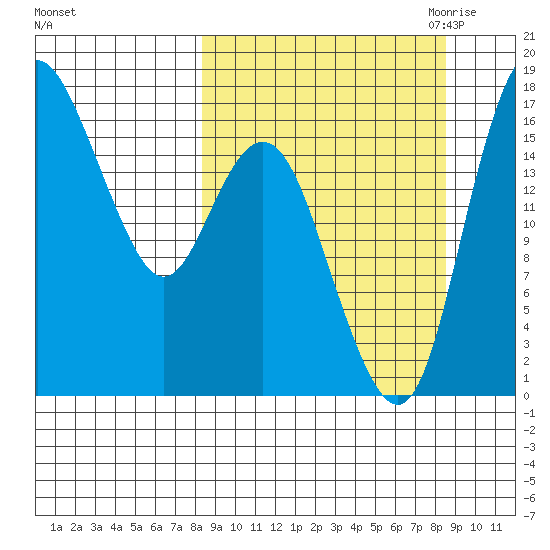 Clarks Point tide chart for Saturday, September 23, 2023