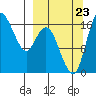 Clarks Point tide chart for Saturday, September 23, 2023