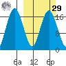 Clarks Point tide chart for Friday, September 29, 2023