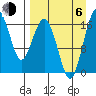 Clarks Point tide chart for Wednesday, September 6, 2023