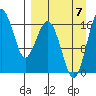 Clarks Point tide chart for Thursday, September 7, 2023