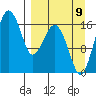 Clarks Point tide chart for Saturday, September 9, 2023
