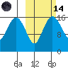 Clarks Point tide chart for Saturday, October 14, 2023