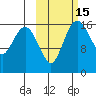 Clarks Point tide chart for Sunday, October 15, 2023