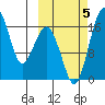 Clarks Point tide chart for Thursday, October 5, 2023