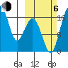 Clarks Point tide chart for Friday, October 6, 2023