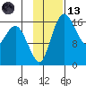Clarks Point tide chart for Monday, November 13, 2023
