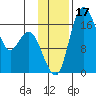 Clarks Point tide chart for Friday, November 17, 2023