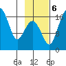 Clarks Point tide chart for Monday, November 6, 2023