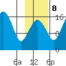 Clarks Point tide chart for Wednesday, November 8, 2023