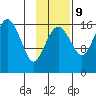 Clarks Point tide chart for Thursday, November 9, 2023