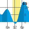 Clarks Point tide chart for Friday, December 15, 2023