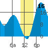 Clarks Point tide chart for Saturday, December 16, 2023