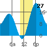 Clarks Point tide chart for Wednesday, December 27, 2023