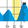 Clarks Point tide chart for Saturday, December 30, 2023