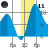 Clarks Point tide chart for Thursday, January 11, 2024