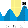 Clarks Point tide chart for Tuesday, January 30, 2024