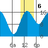 Clarks Point tide chart for Saturday, January 6, 2024