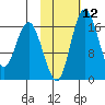 Clarks Point tide chart for Monday, February 12, 2024