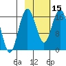Clarks Point tide chart for Thursday, February 15, 2024