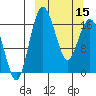 Clarks Point tide chart for Friday, March 15, 2024