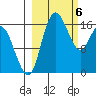 Clarks Point tide chart for Wednesday, March 6, 2024