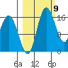 Clarks Point tide chart for Saturday, March 9, 2024