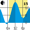 Clarks Point tide chart for Monday, April 15, 2024