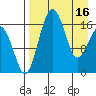 Clarks Point tide chart for Tuesday, April 16, 2024