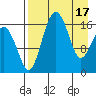 Clarks Point tide chart for Wednesday, April 17, 2024