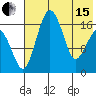 Clarks Point tide chart for Wednesday, May 15, 2024