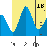 Clarks Point tide chart for Thursday, May 16, 2024