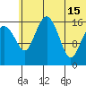 Clarks Point tide chart for Saturday, June 15, 2024