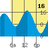 Clarks Point tide chart for Sunday, June 16, 2024