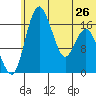 Clarks Point tide chart for Wednesday, June 26, 2024