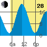 Clarks Point tide chart for Friday, June 28, 2024