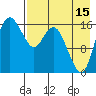 Clarks Point tide chart for Thursday, August 15, 2024