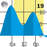 Clarks Point tide chart for Monday, August 19, 2024