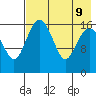 Clarks Point tide chart for Friday, August 9, 2024