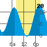 Clarks Point tide chart for Friday, September 20, 2024